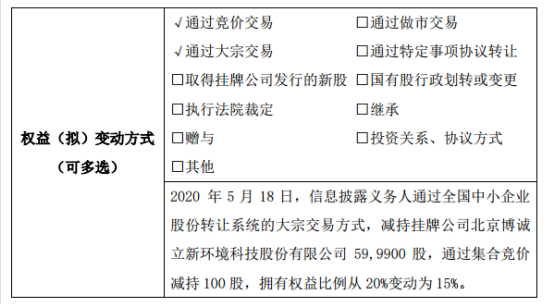 博诚环境股东张蓓菁减持60万股 权益变动后持股比例为15%