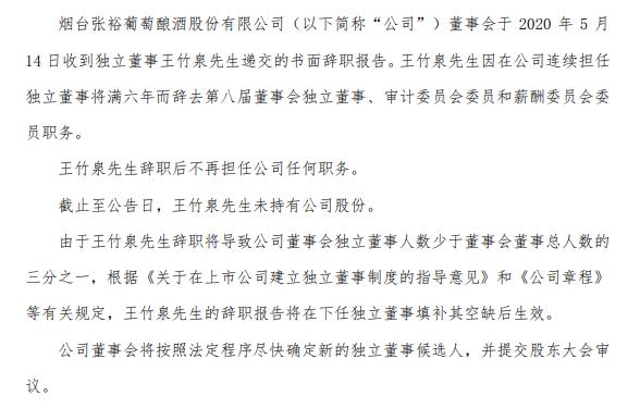 张裕Ａ独立董事王竹泉辞职 2019年薪酬8万元