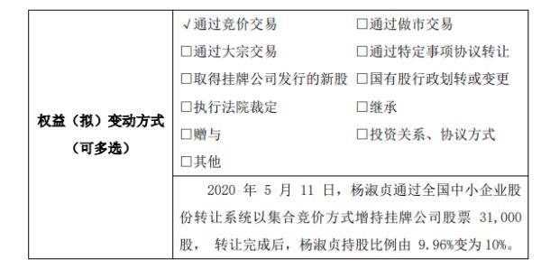 金晶生物股东杨淑贞增持3.1万股 持股比例增至10%