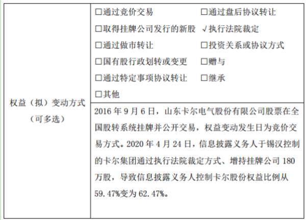 卡尔股份股东于锡汉增持180万股 权益变动后持股比例为62.47%