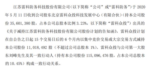 雷科防务股东雷科众投拟减持股份 预计减持不超总股本1%