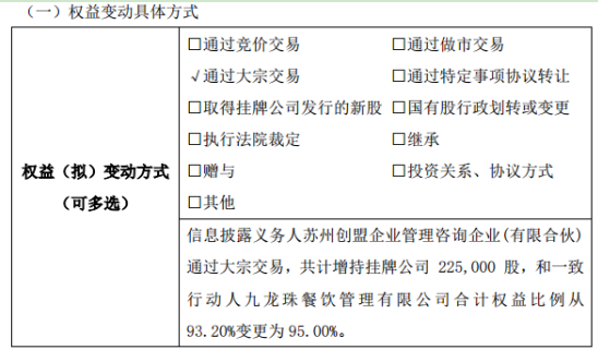 九龙珠股东苏州创盟增持23万股 权益变动后持股比例为95%