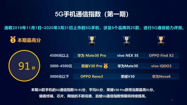中国移动5G手机通信指数评测：荣耀V30 Pro拔得头筹