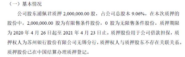 中卓智能控股股东质押200万股 用于借款担保