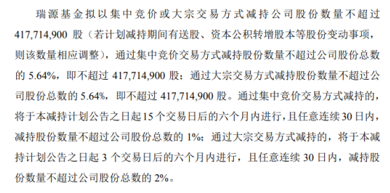 白银有色股东瑞源基金拟减持股份 预计减持不超过4.18亿股