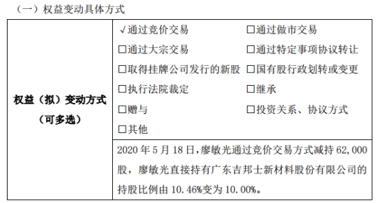 吉邦士股东廖敏光减持6.2万股 权益变动后持股比例为10%