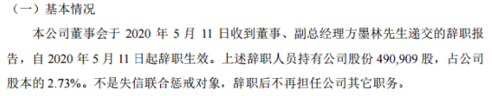 赛融科技副总经理方墨林辞职 持有公司2.73%股份