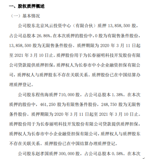 丽明股份4名股东合计质押1501.85万股 用于为贷款提供质押担保