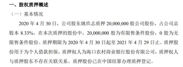 田野股份股东姚玖志质押2000万股 用于为个人借款担保