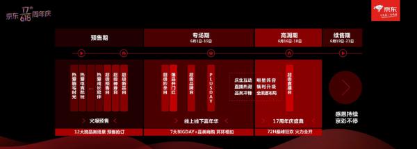 618购物节 “618大战”正式打响：京东直播成C位