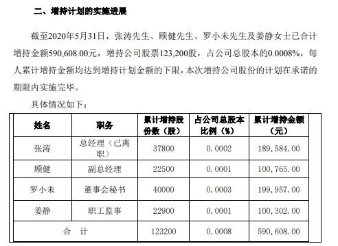 中国核电董监高合计增持12万股 耗资约59万元