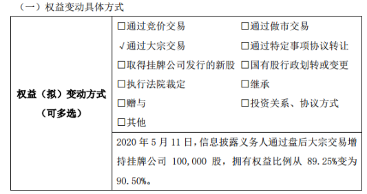 ST神州聚股东陈飞燕增持10万股 权益变动后持股比例为90.50%