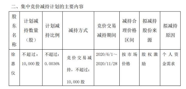 星宇股份高级管理人员徐惠仪拟减持股份 预计减持不超总股本0.004%