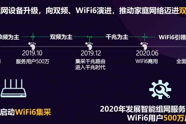 中国移动 中国移动下半年启动WiFi6集采 年内发展500万WiFi6用户