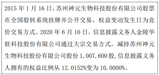 ST神元股东减持100.76万股 权益变动后持股比例为10%