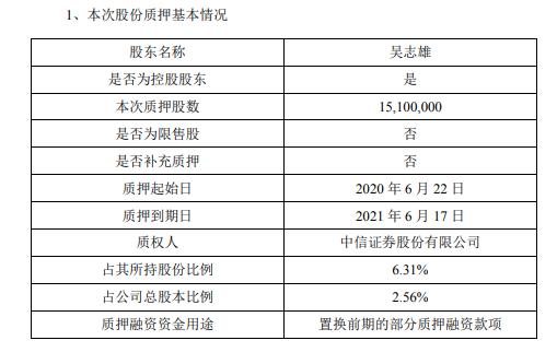 南威软件控股股东吴志雄质押1510万股 用于置换前期部分质押融资款项