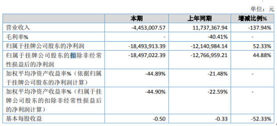 新安传媒2019年亏损1849.39万亏损增加 多部电视剧销售进展缓慢