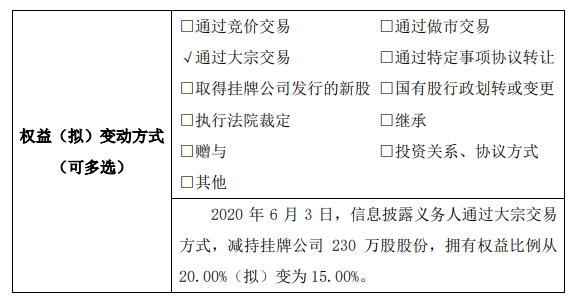 鼎泰药研股东减持230万股 权益变动后持股比例为15%