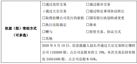 金鹏信息股东赵长升增持110.26万股 权益变动后持股比例为65%