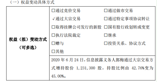 科创股份股东郭梅增持123.13万股 权益变动后持股比例为45%