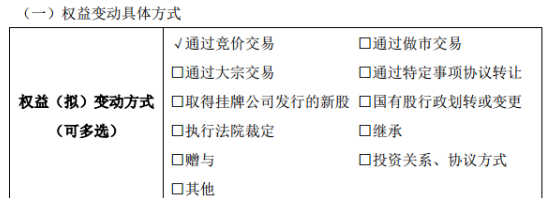 集和品牌股东龚凯增持1.29万股 权益变动后持股比例为70%