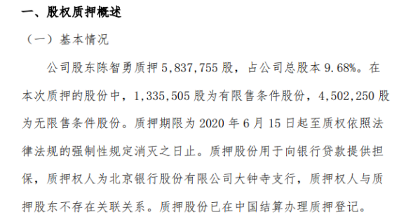 天基新材2名股东合计质押877.37万股 用于向银行贷款提供担保