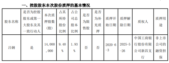京新药业股东吕钢质押1400万股 用于非上市公司的融资担保