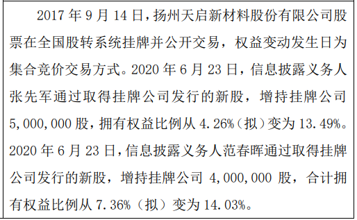 天启新材2名股东合计增持900万股