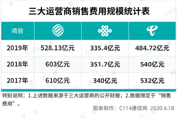 除了“新基建”之外，运营商还能为“稳保”做点什么