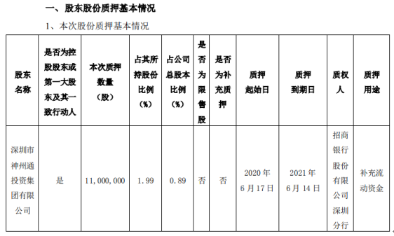 爱施德股东神州通投资质押1100万股 用于补充流动资金
