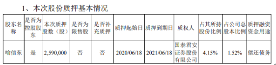 泰晶科技股东喻信东质押259万股 用于偿还债务