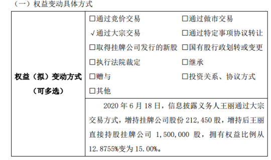 彩虹科技股东王丽增持21.25万股 权益变动后持股比例为15%