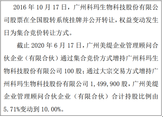 科玛股份股东增持150万股 权益变动后持股比例为10%