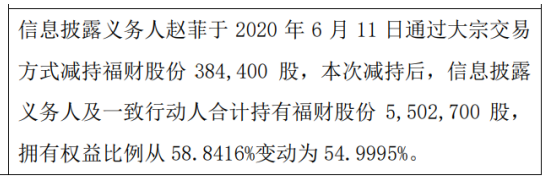 福财股份股东赵菲减持38.44万股 一致行动人持股比例合计为55%%
