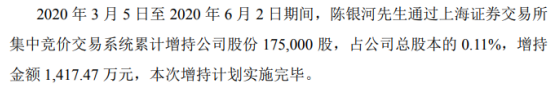密尔克卫股东陈银河增持17.5万股 耗资约1417.47万元