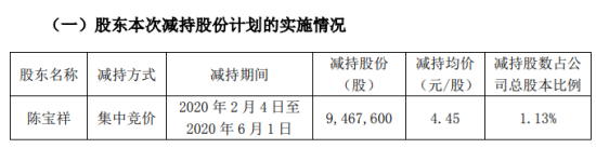 金一文化股东陈宝祥减持946.76万股 套现约4213.08万元
