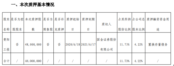 贵州燃气股东贵阳工投质押4800万股 用于置换存量债务