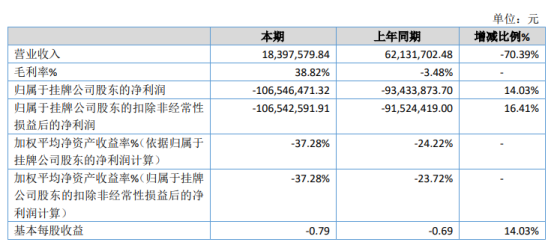 卡联科技2019年净亏损1.07亿亏损增加 传统业务萎缩