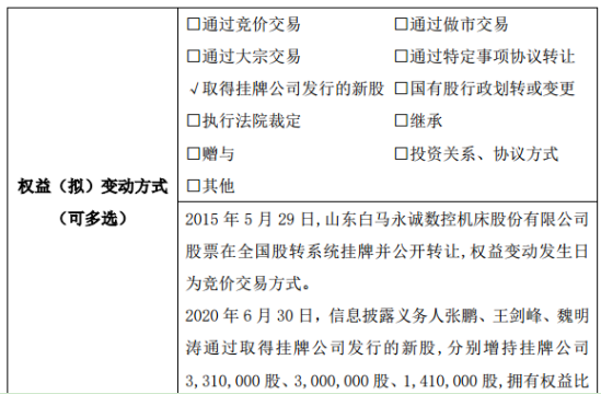 白马数控3名股东合计增持772万股 权益变动后合计持股比例为41.77%