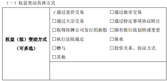 恒泰科技股东刘秋明减持25.65万股 权益变动后持股比例为10%