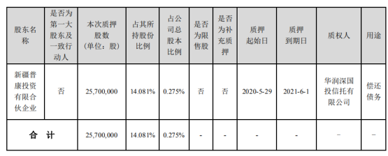 海康威视股东质押2570万股 用于偿还债务