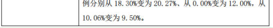 白马数控3名股东合计增持772万股 权益变动后合计持股比例为41.77%