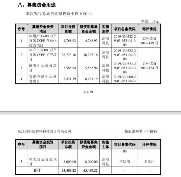 润阳科技创业板发行上市获受理 拟募资6.35亿扩产IXPE生产