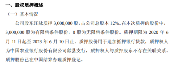 协同轴承股东汪脉质押300万股 用于追加抵押银行贷款