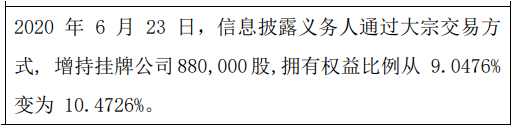 长先新材股东蔡志华增持88万股 权益变动后持股比例为10.47%