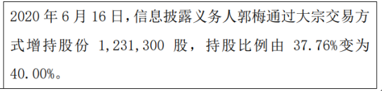 科创股份股东郭梅增持123.13万股 权益变动后持股比例为40%
