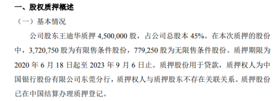 上川智能股东王迪华质押450万股 用于贷款