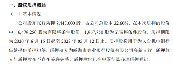 人合机电股东张舒质押844.7万股 用于为银行借款提供质押担保