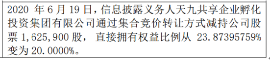 ST永捷股东减持162.59万股 权益变动后持股比例为20%