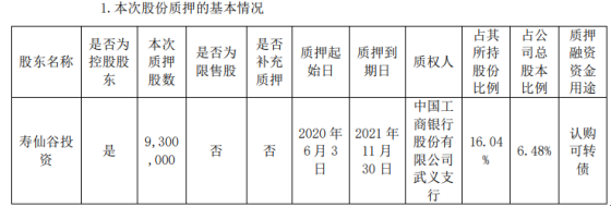 寿仙谷股东寿仙谷投资质押930万股 用于认购可转债